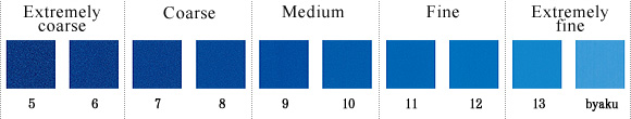 Iwa-Enogu Grain Grades